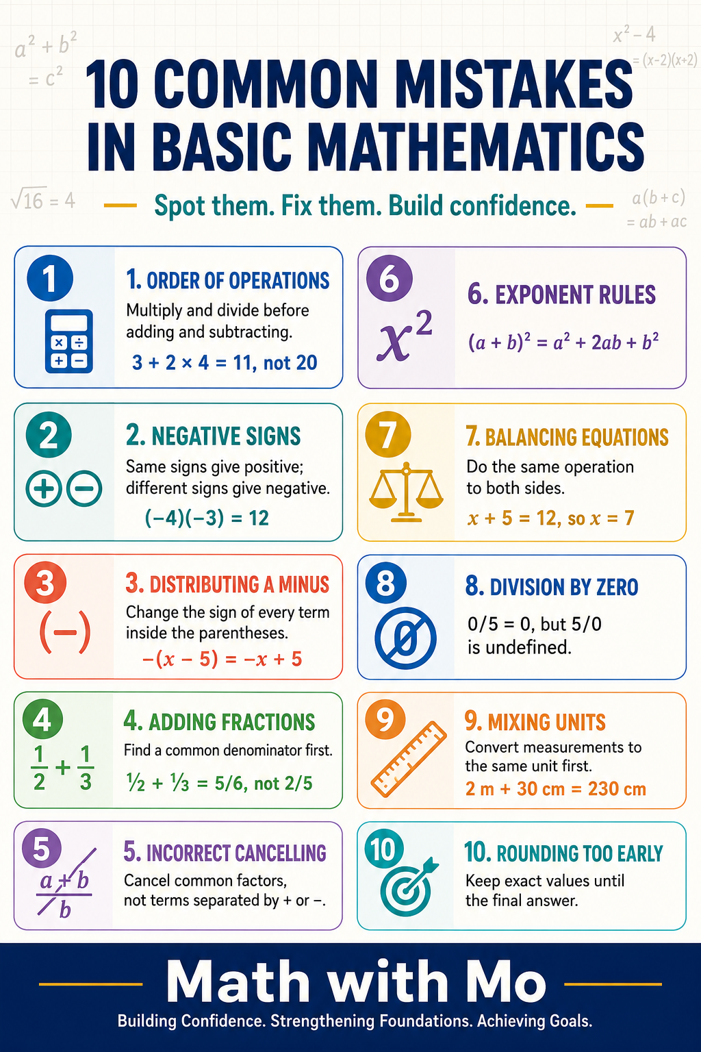 Ten common mistakes in basic mathematics poster